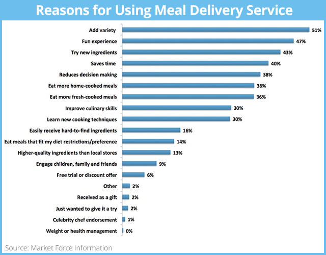 cht marketforce meal delivery