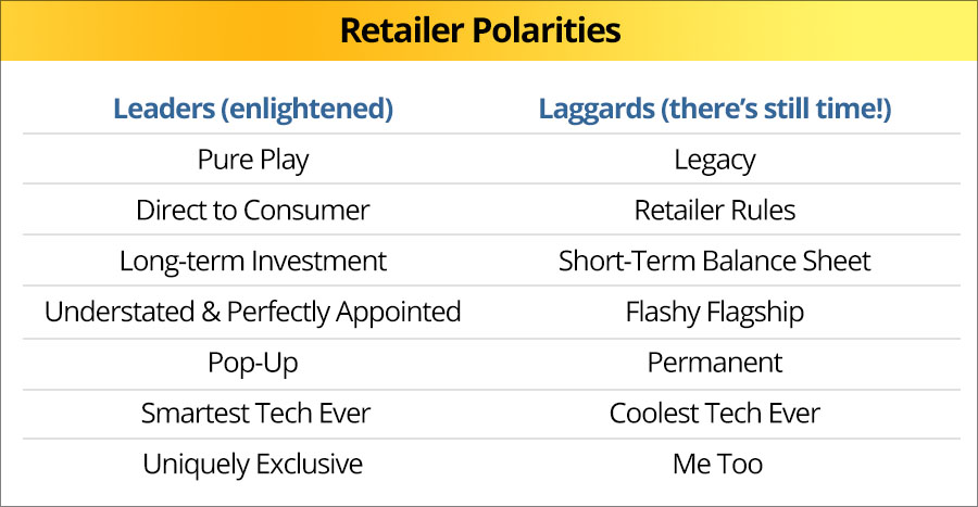 cht retailer polarities r1
