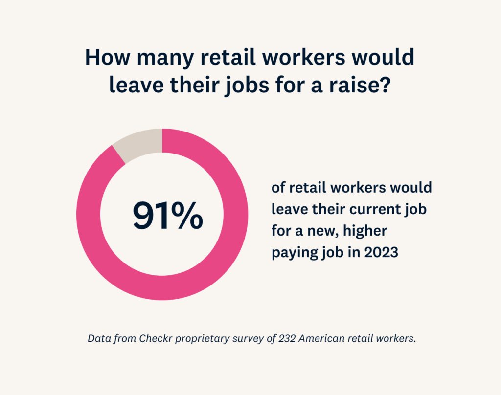 Graphic 3 how many retail workers would leave