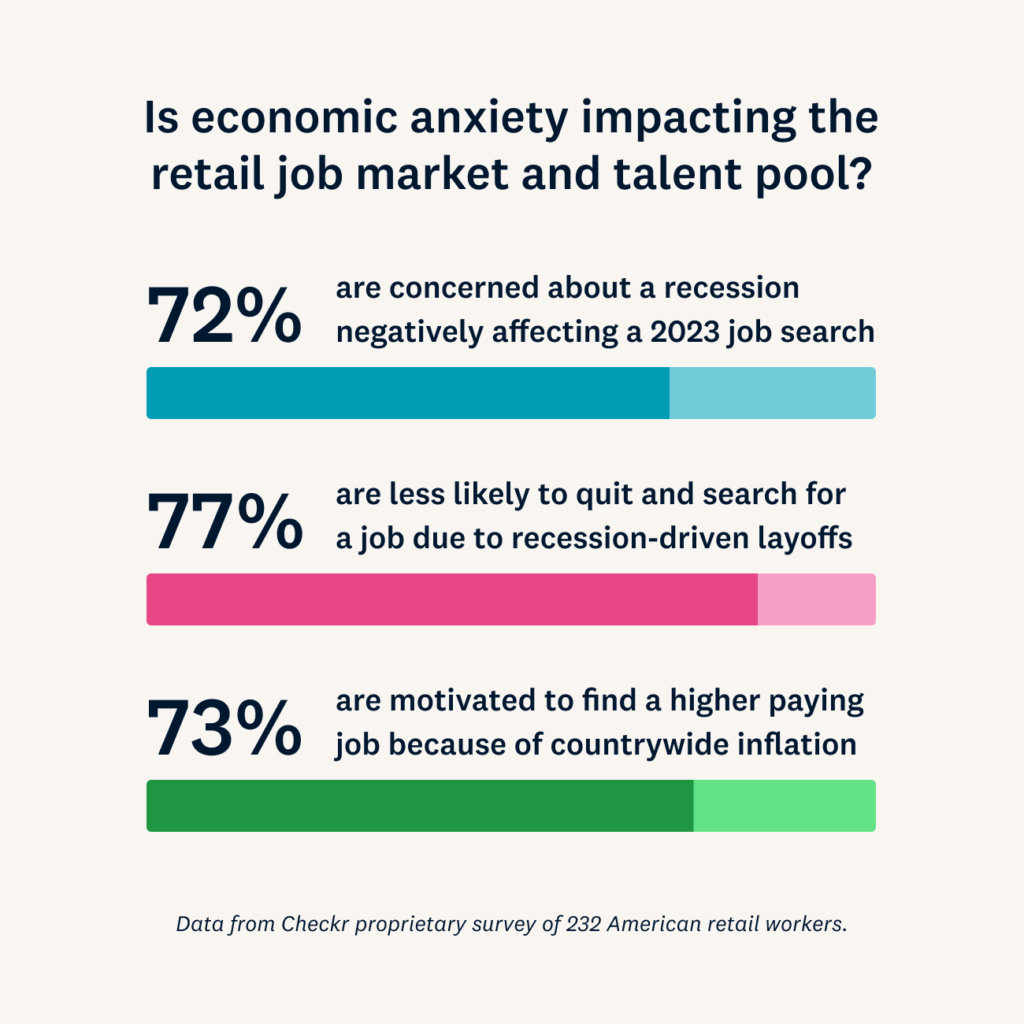 Is Economic Anxiety Impacting The Retail Job Market And Talent Pool?