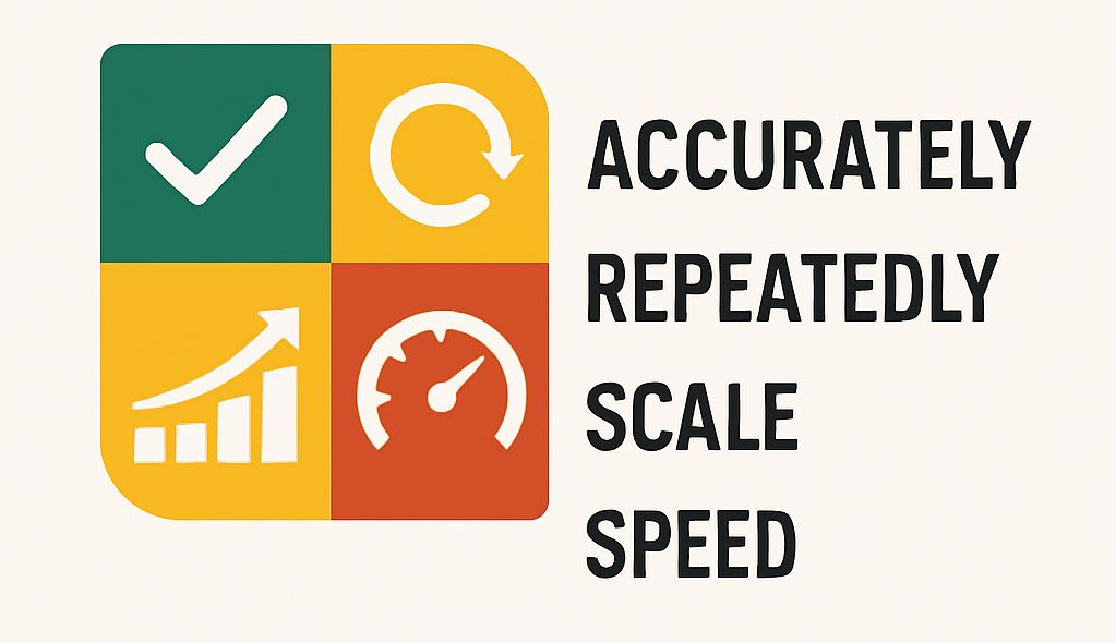 ARS²: A New Framework for Evaluating Retail Tech